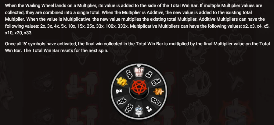 Play for 6 multiplier mechanics breakdown showing additive and multiplicative multipliers