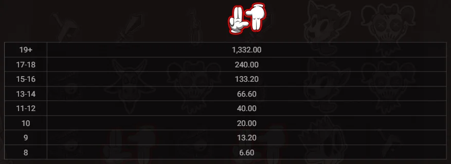 Play for 6 candle symbol payout breakdown at each matching threshold